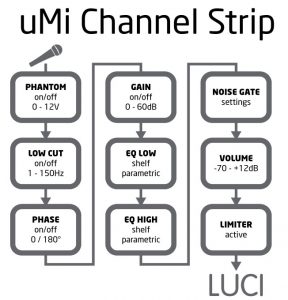 uMi-channel-strip_control